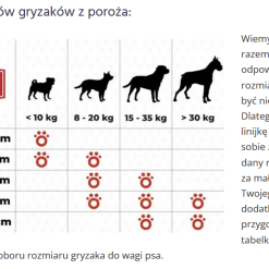 Nourriture pour chien Soldes -Nourriture pour chien Soldes fre pl Gryzolina corde double 4DOGS L 26093 2