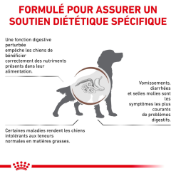 ROYAL CANIN Gastrointestinal Low Fat 6kg + Surprise Pour Votre Chien GRATUITES ! -Nourriture pour chien Soldes fre pl ROYAL CANIN Gastrointestinal Low Fat 6kg surprise pour votre chien GRATUITES 25241 4