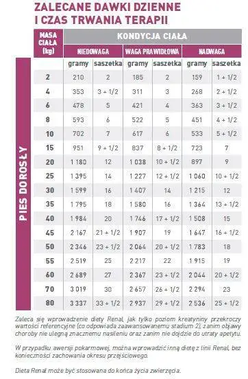 ROYAL CANIN Renal 12x100g 5 ROYAL CANIN Renal 12x100g – Image 3