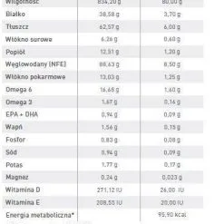 ROYAL CANIN Renal 12x100g 9 ROYAL CANIN Renal 12x100g -Nourriture pour chien Soldes fre pl ROYAL CANIN Renal 12x100g 12954 3