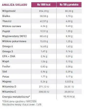 ROYAL CANIN Renal 12x100g 6 ROYAL CANIN Renal 12x100g – Image 4