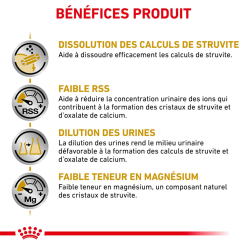 ROYAL CANIN Urinary S/O 2kg -Nourriture pour chien Soldes fre pl ROYAL CANIN Urinary S O 2kg 15547 3