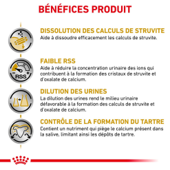 ROYAL CANIN Urinary S/O Small Dog 4kg -Nourriture pour chien Soldes fre pl ROYAL CANIN Urinary S O Small Dog 4kg 16153 4